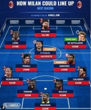 爱游戏官网-独家：AC米兰世俱杯首战阵容预测的简单介绍