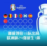 爱游戏娱乐-包含国家队士气高涨：备战欧洲杯预选赛的词条