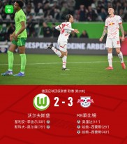 爱游戏tv-RB莱比锡遭遇惨败，球队连续两场失利的简单介绍