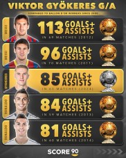 爱游戏APP-关于西甲小妖希洪竞逐射手榜冠军，与梅西争夺的信息