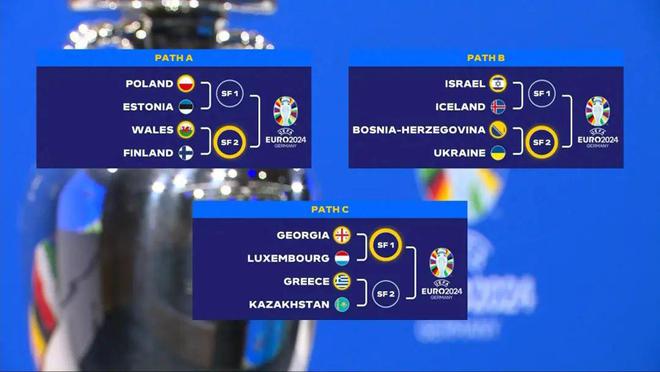 奥地利客场不敌以色列欧预赛排名下跌的简单介绍 奥地利客场不敌以色列欧预赛排名下跌的简单介绍