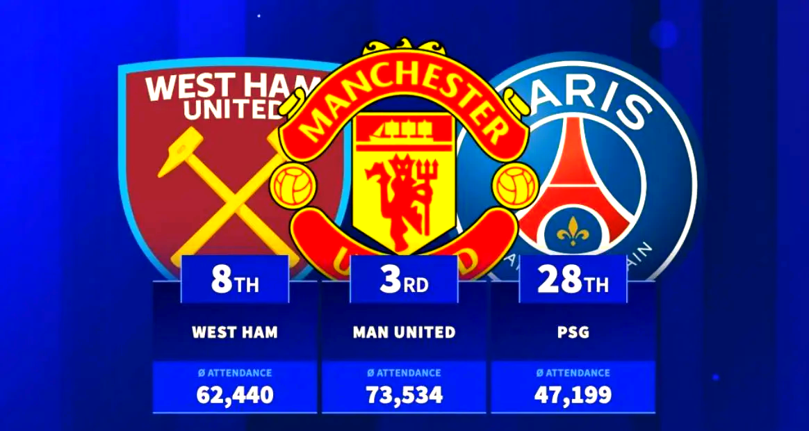 强大的欧洲俱乐部联赛联赛争夺激烈 强大的欧洲俱乐部联赛联赛争夺激烈