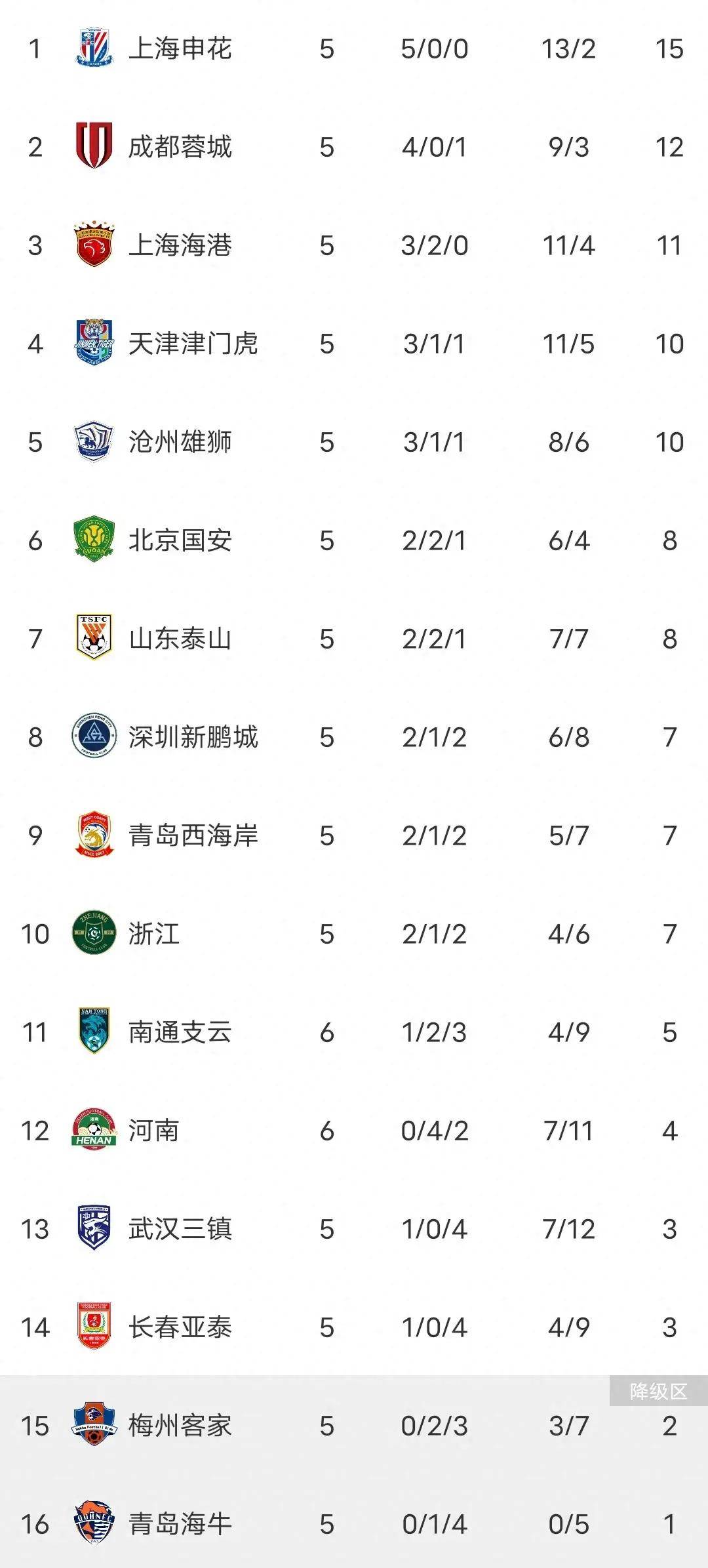 包含新疆队取得关键胜利，固定积分榜前列的词条