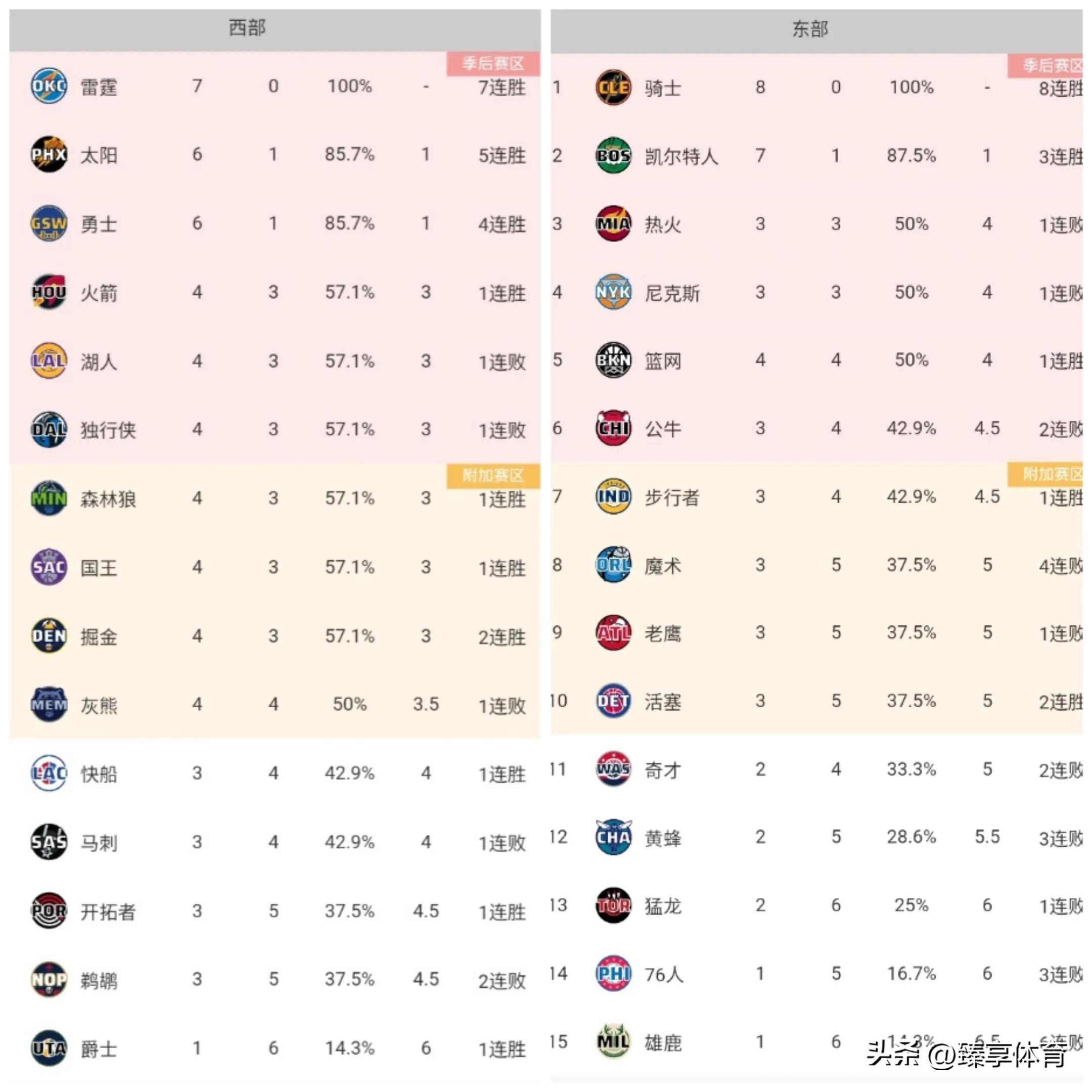 热刺-战平南安普顿,保持积分榜前六的简单介绍 热刺-战平南安普顿,保持积分榜前六的简单介绍