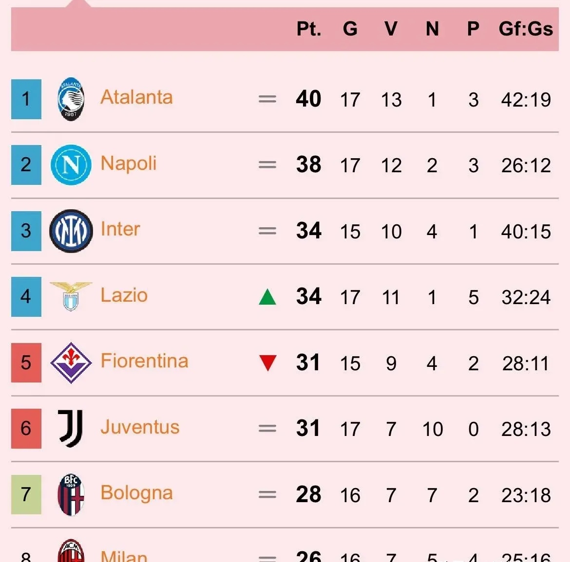 AC米兰客场平局,挤入积分榜前列的简单介绍 AC米兰客场平局,挤入积分榜前列的简单介绍