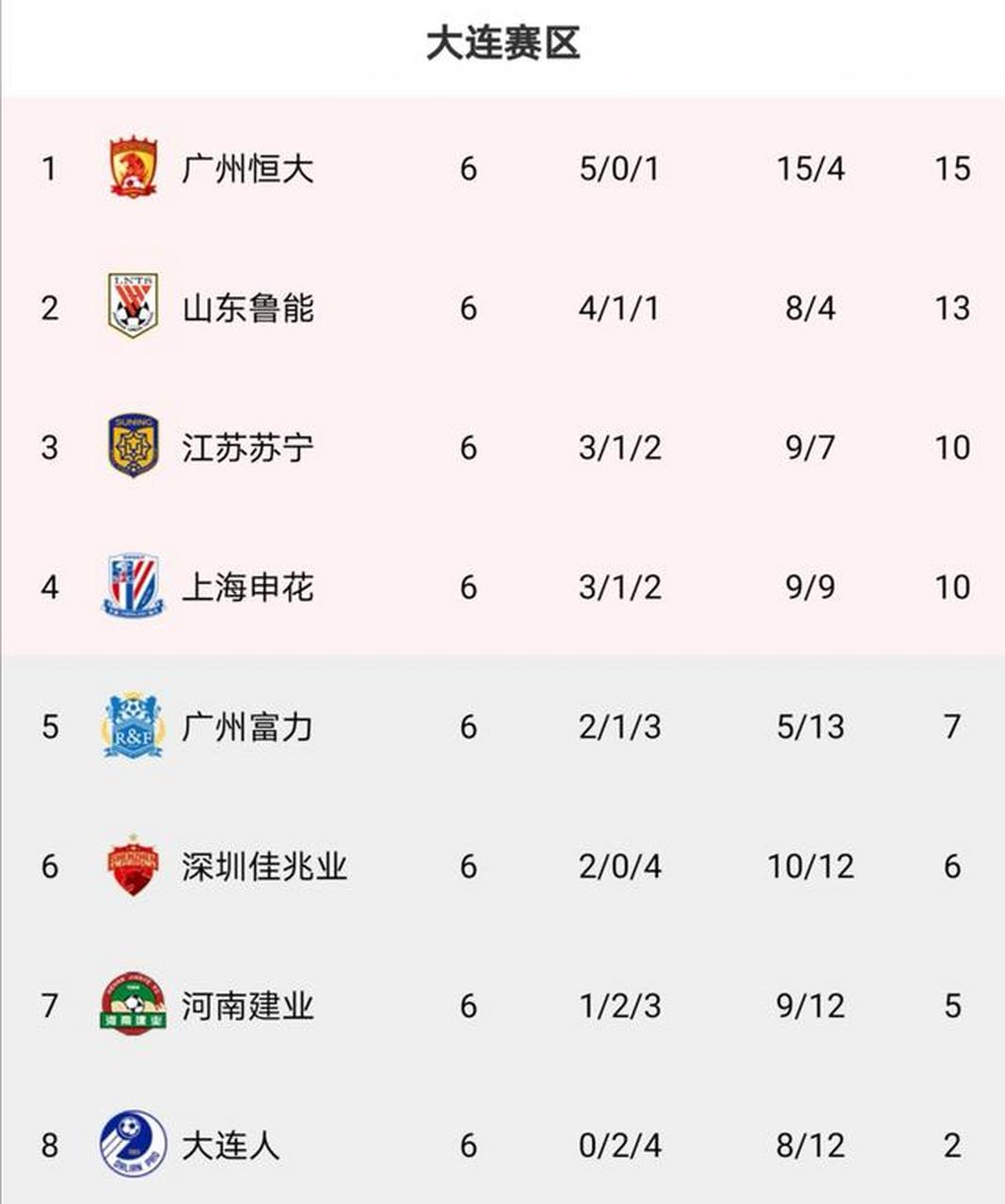 拜仁慕尼黑连胜纪录延续,强势领跑积分榜的简单介绍 拜仁慕尼黑连胜纪录延续,强势领跑积分榜的简单介绍