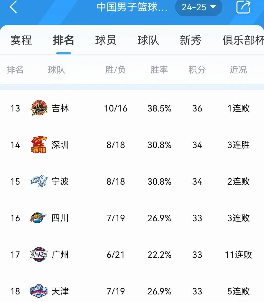 巴拉多利德客场告捷,豪取三分士气大振的简单介绍 巴拉多利德客场告捷,豪取三分士气大振的简单介绍