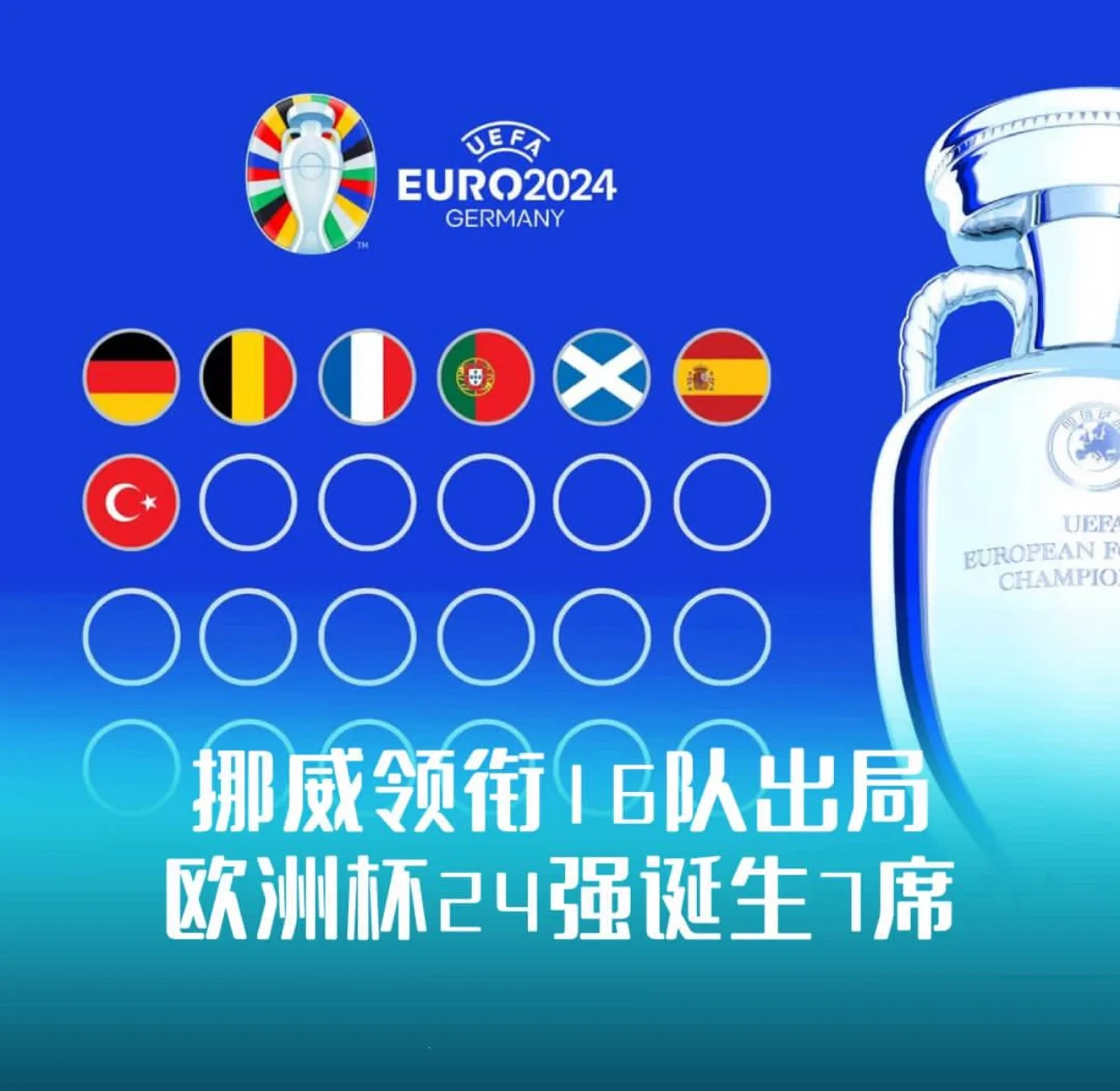 包含国家队士气高涨:备战欧洲杯预选赛的词条 包含国家队士气高涨:备战欧洲杯预选赛的词条