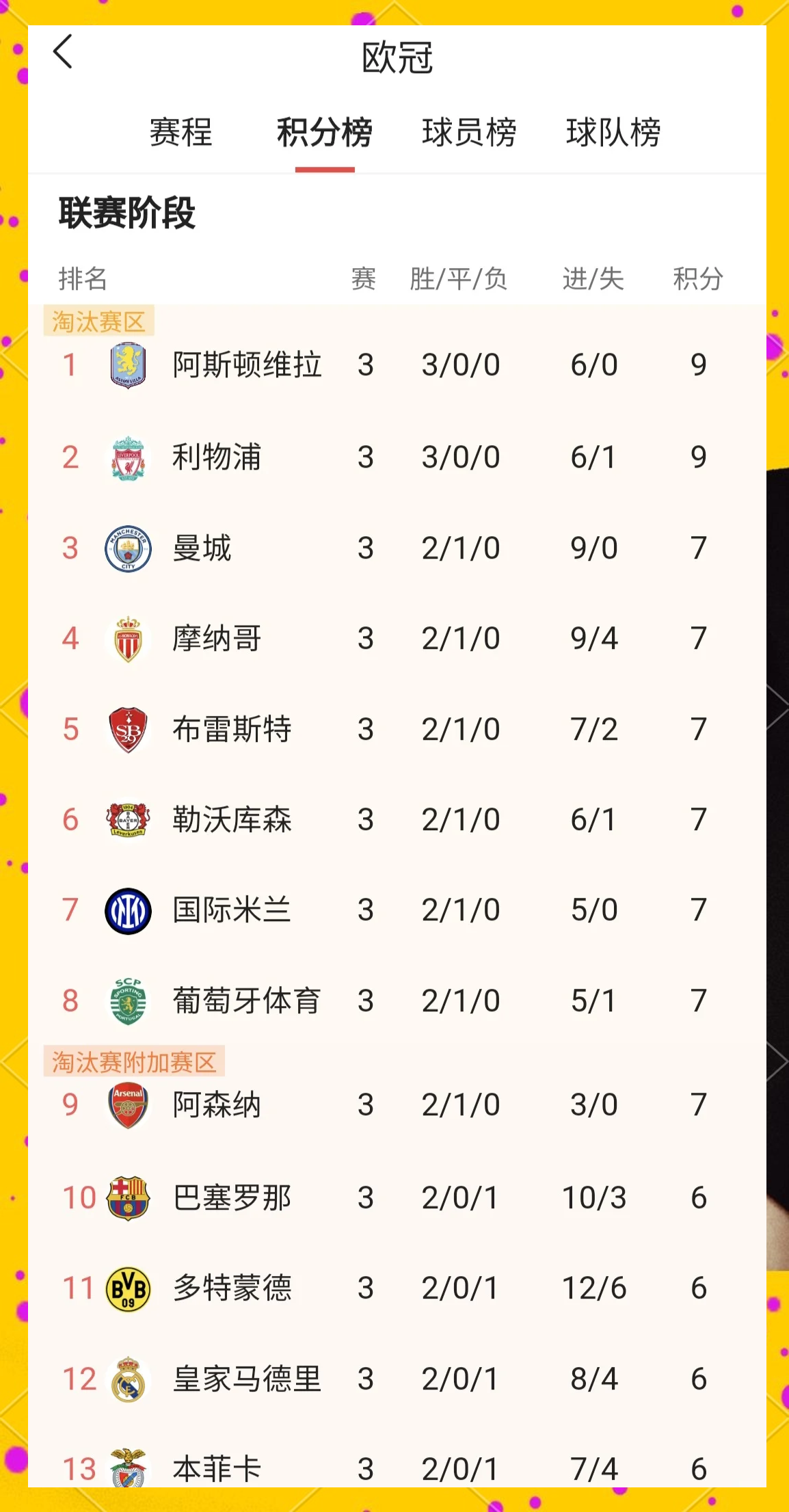 关于阿贾克斯全取三分，前景一片光明晋级的信息