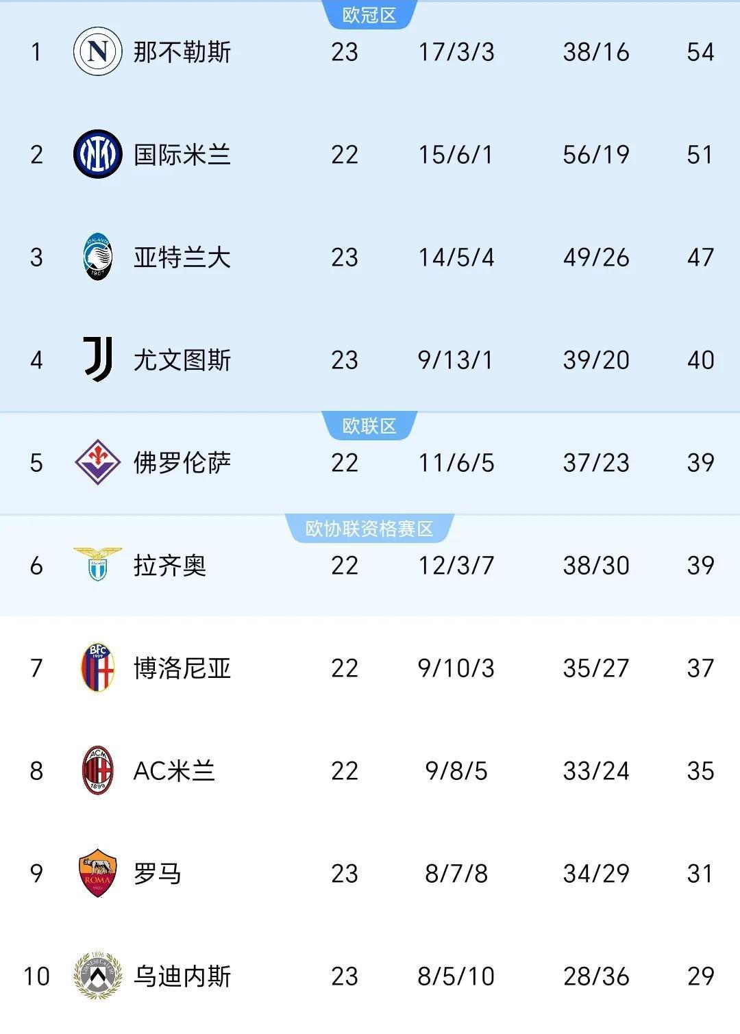 包含国际米兰阵容调整,追逐联赛头名的词条 包含国际米兰阵容调整,追逐联赛头名的词条