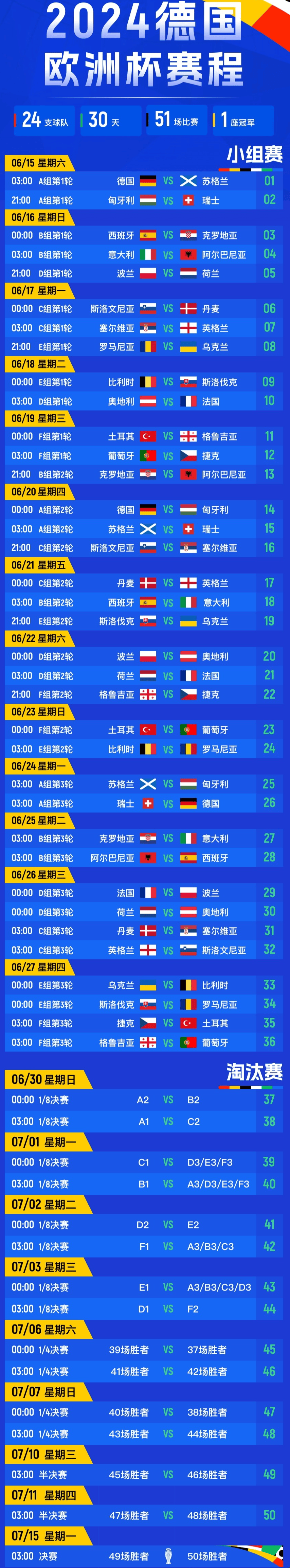 欧洲杯预选赛次回合比赛紧张打响 欧洲杯预选赛次回合比赛紧张打响