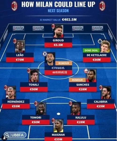 独家:AC米兰世俱杯首战阵容预测的简单介绍 独家:AC米兰世俱杯首战阵容预测的简单介绍