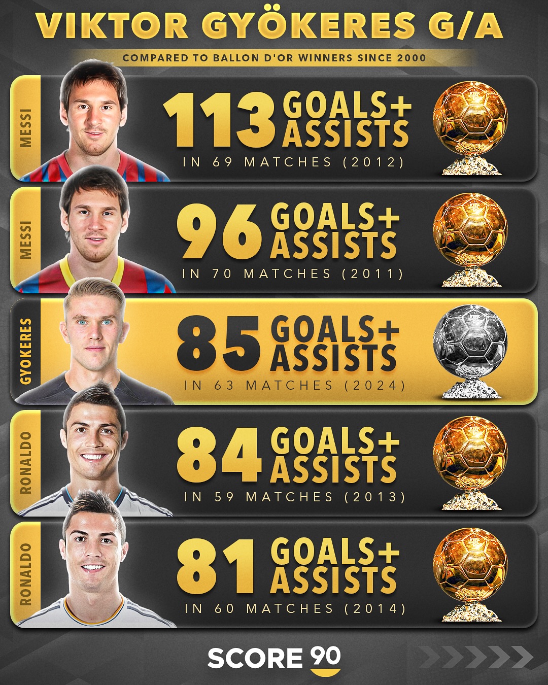 关于西甲小妖希洪竞逐射手榜冠军,与梅西争夺的信息 关于西甲小妖希洪竞逐射手榜冠军,与梅西争夺的信息