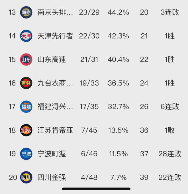 贵阳男篮横扫对手,积分榜稳步攀升 贵阳男篮横扫对手,积分榜稳步攀升