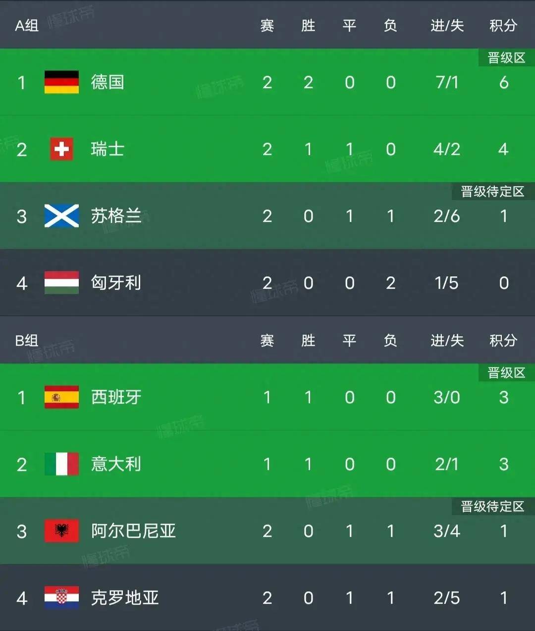 关于克罗地亚不敌葡萄牙,积分榜下滑的信息 关于克罗地亚不敌葡萄牙,积分榜下滑的信息