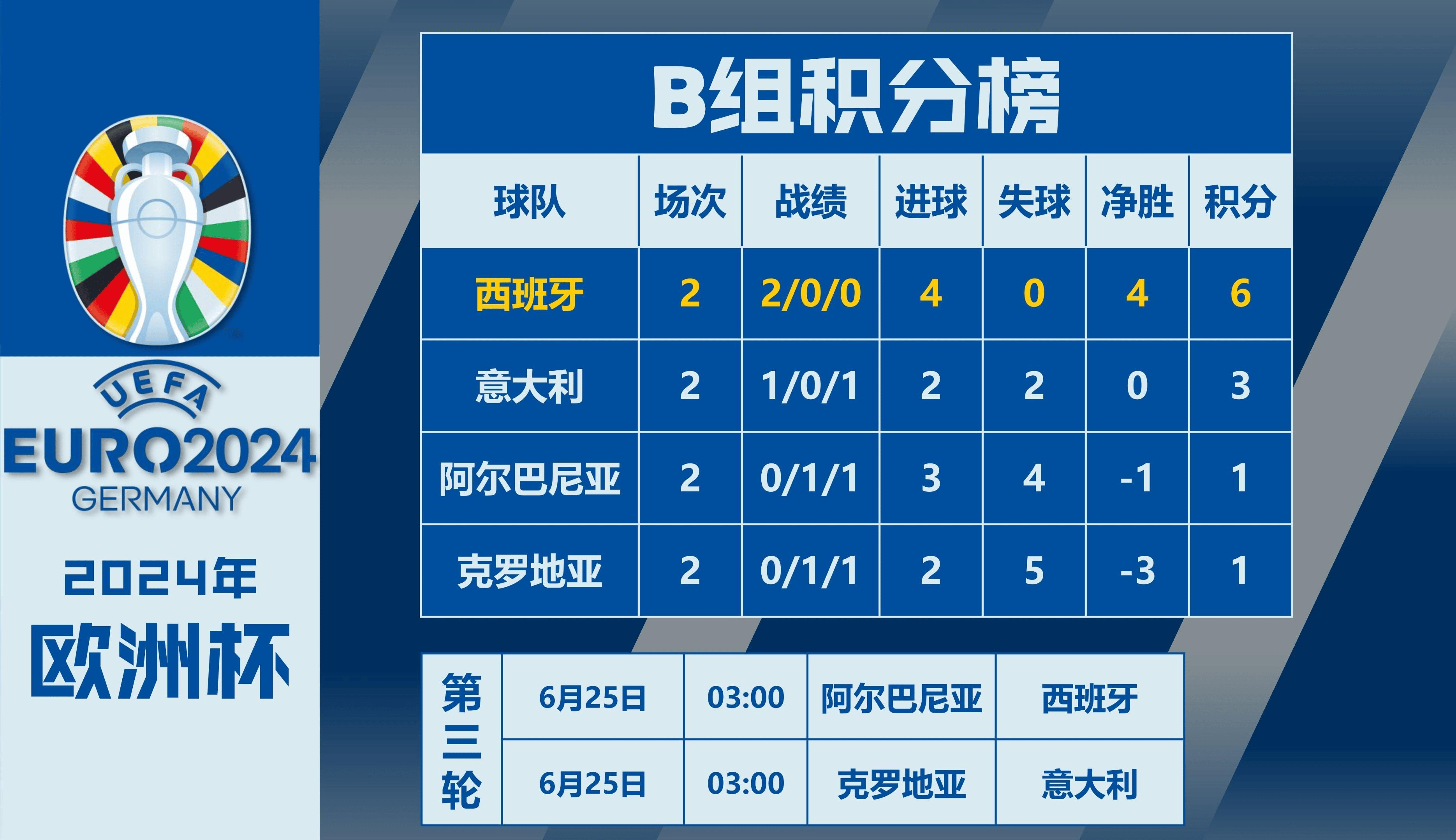 关于克罗地亚不敌葡萄牙,积分榜下滑的信息 关于克罗地亚不敌葡萄牙,积分榜下滑的信息