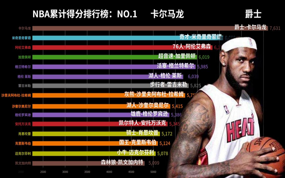 包含NBA历史最佳球员排行榜出炉,争议不断的词条 包含NBA历史最佳球员排行榜出炉,争议不断的词条