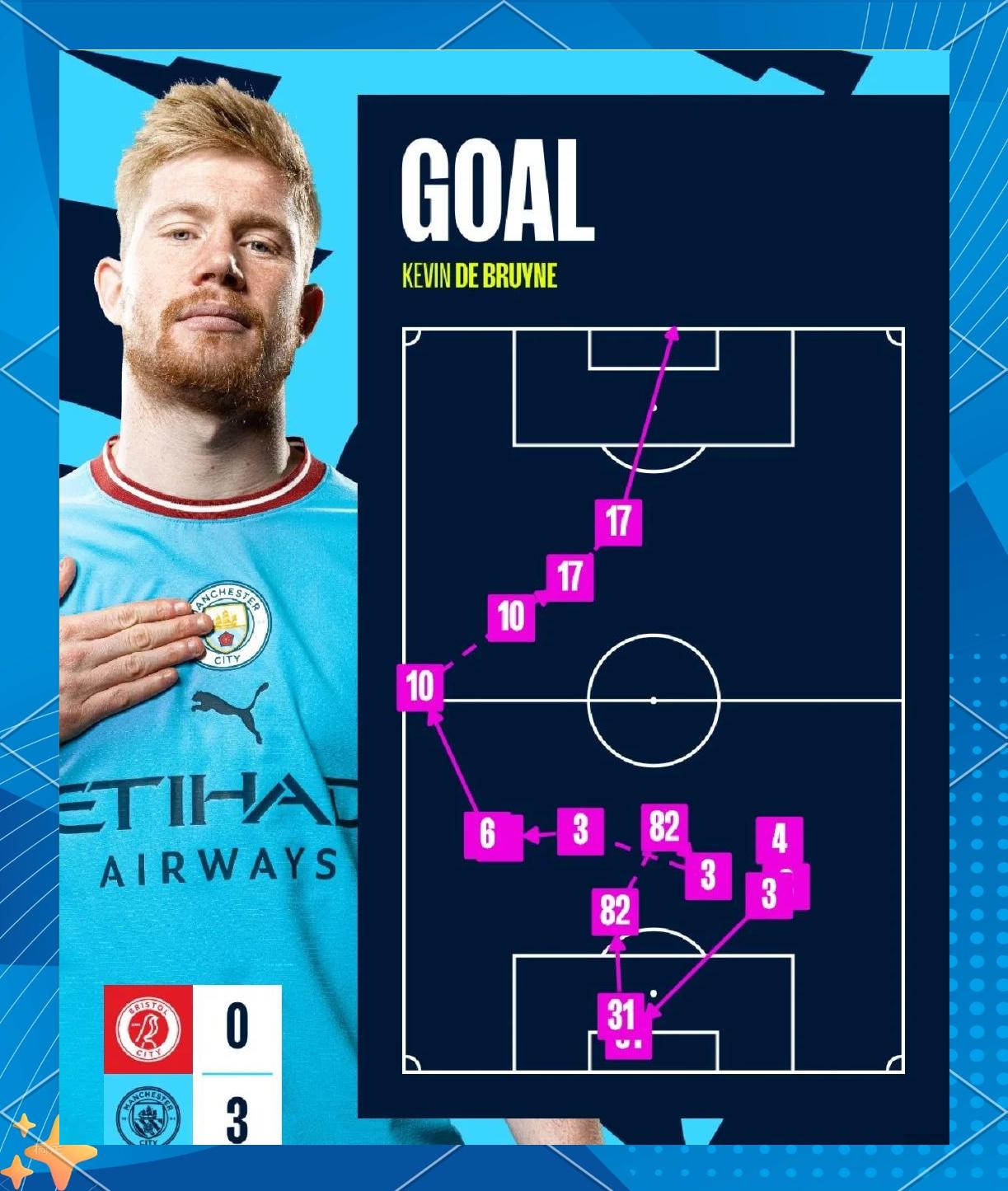 关于曼城主场胜平,晋级前景日益看好的信息 关于曼城主场胜平,晋级前景日益看好的信息