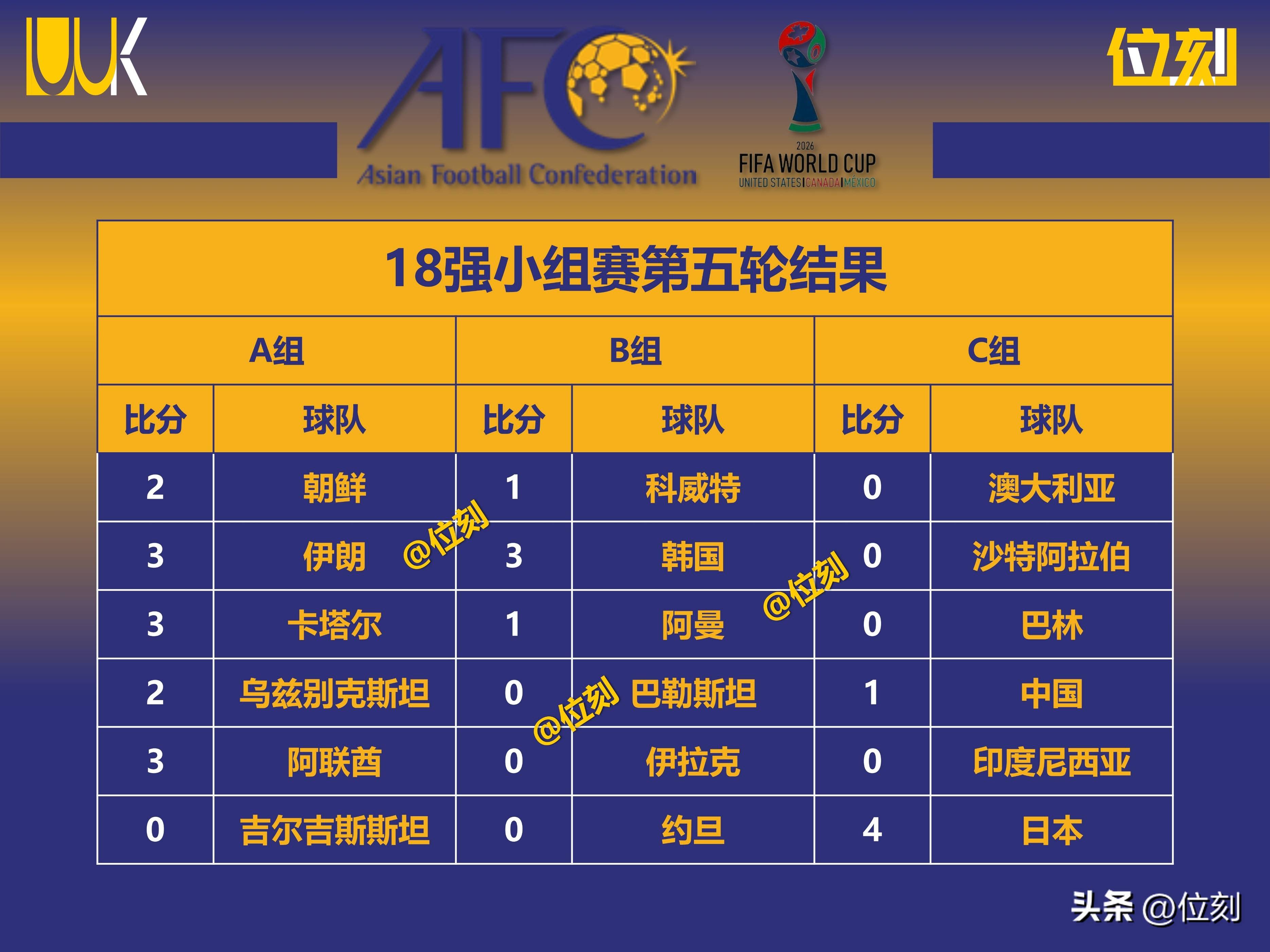 阿尔及利亚胜委内瑞拉，小组下游无缘晋级的简单介绍