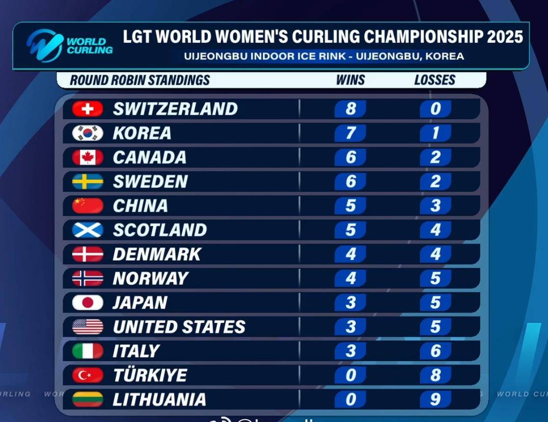 包含瑞典战胜瑞士,晋级前景看好的词条 包含瑞典战胜瑞士,晋级前景看好的词条