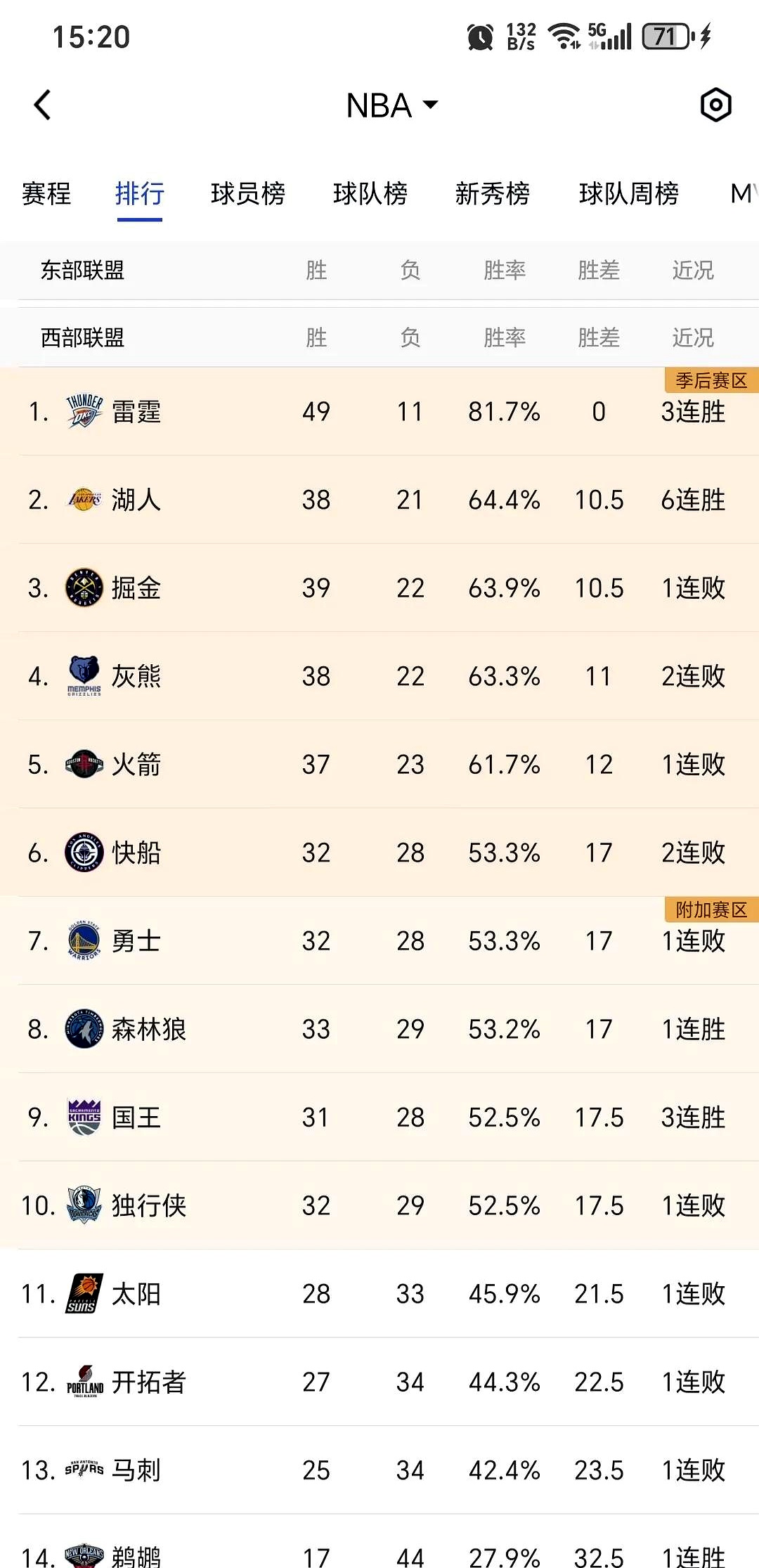 包含太阳对湖人:冠军之争胜负难测的词条 包含太阳对湖人:冠军之争胜负难测的词条