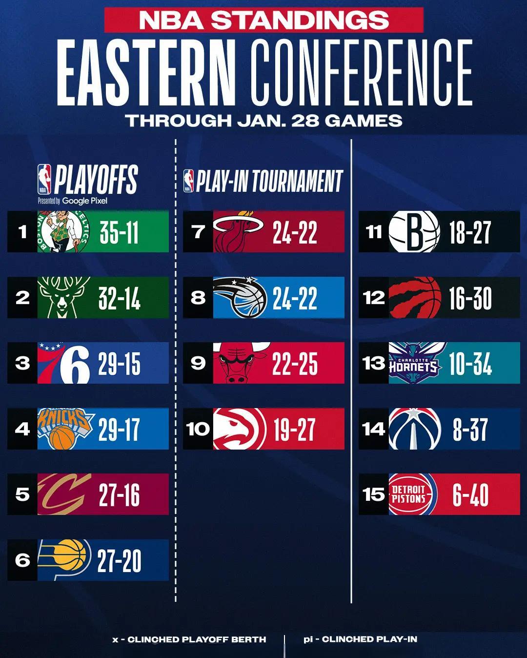 小组赛焦点:杜兰特淘汰,排名变化 小组赛焦点:杜兰特淘汰,排名变化