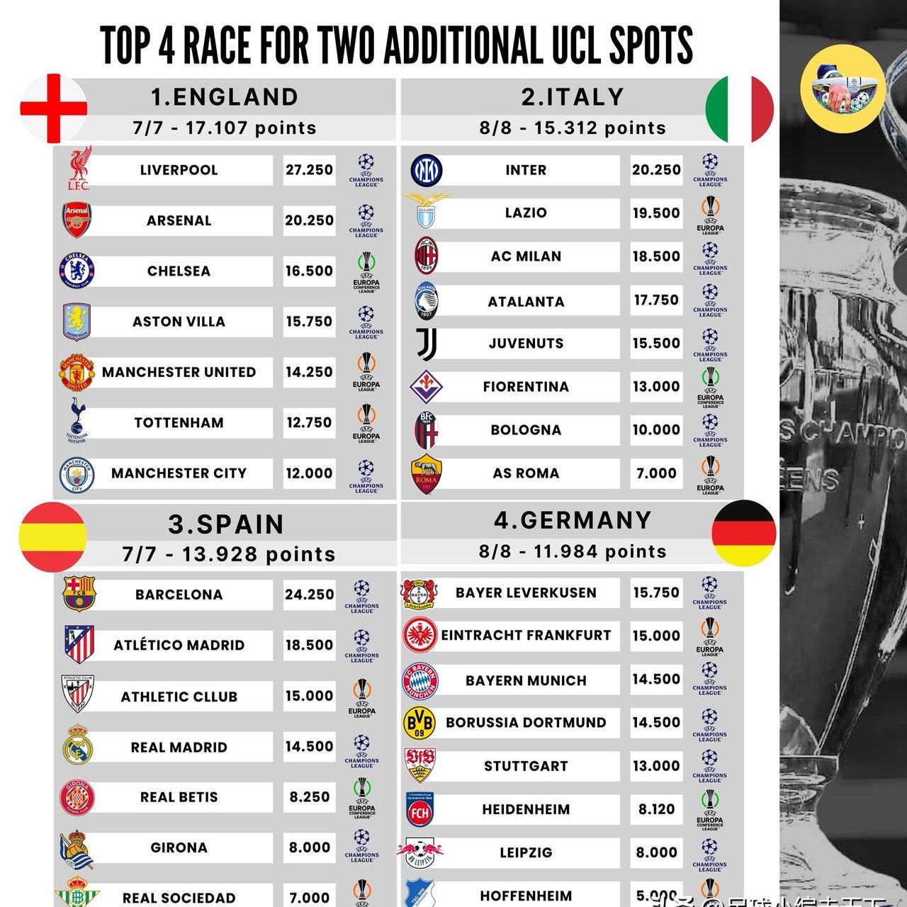 关于意甲焦点战:英格兰vs法国队,登顶引发积分榜更新的信息 关于意甲焦点战:英格兰vs法国队,登顶引发积分榜更新的信息