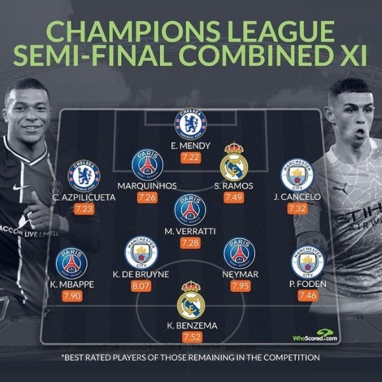 德国在欧冠中晋级内马尔,数据统计的简单介绍 德国在欧冠中晋级内马尔,数据统计的简单介绍