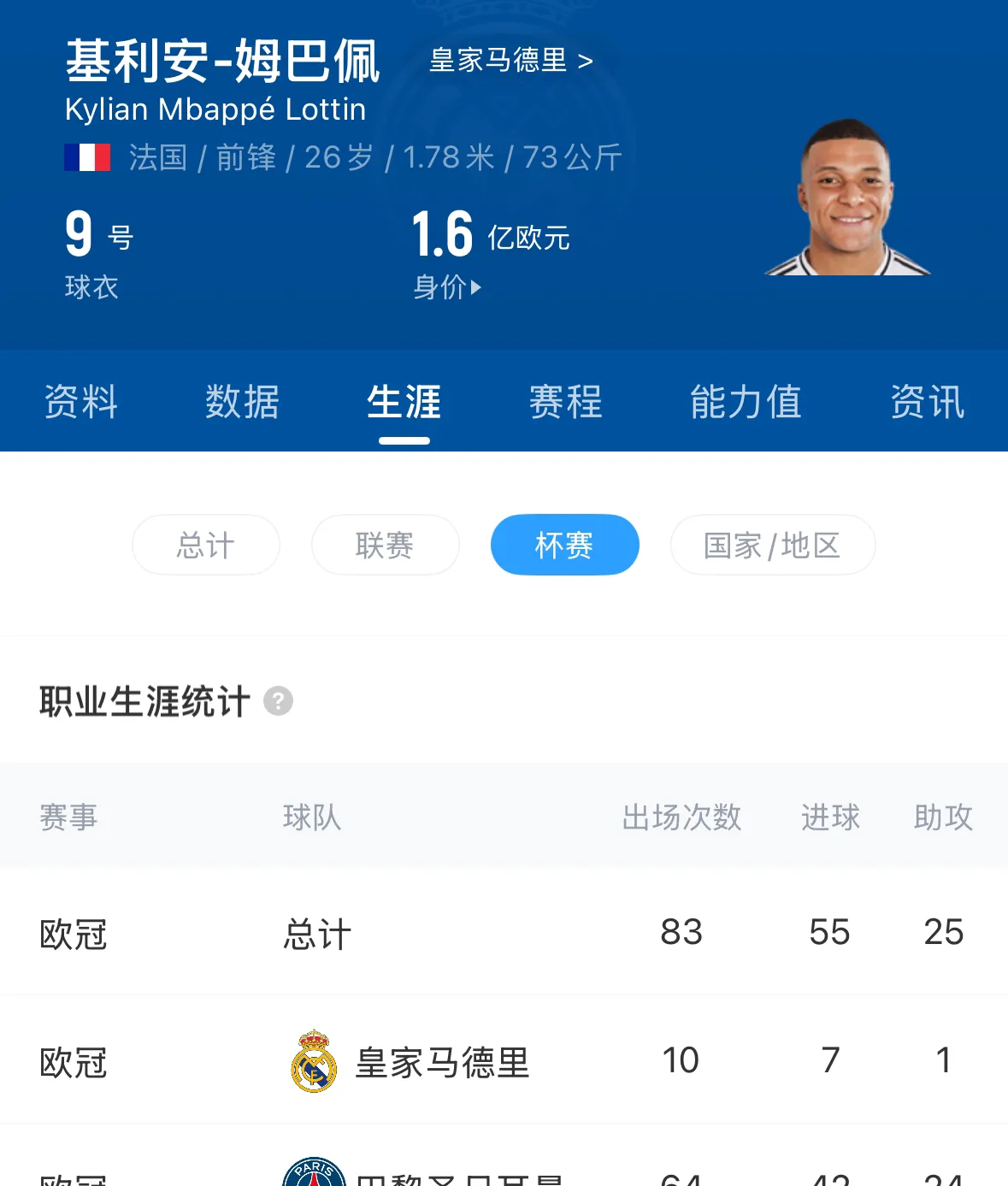 包含巴萨在世界杯中止步姆巴佩,技术统计的词条 包含巴萨在世界杯中止步姆巴佩,技术统计的词条