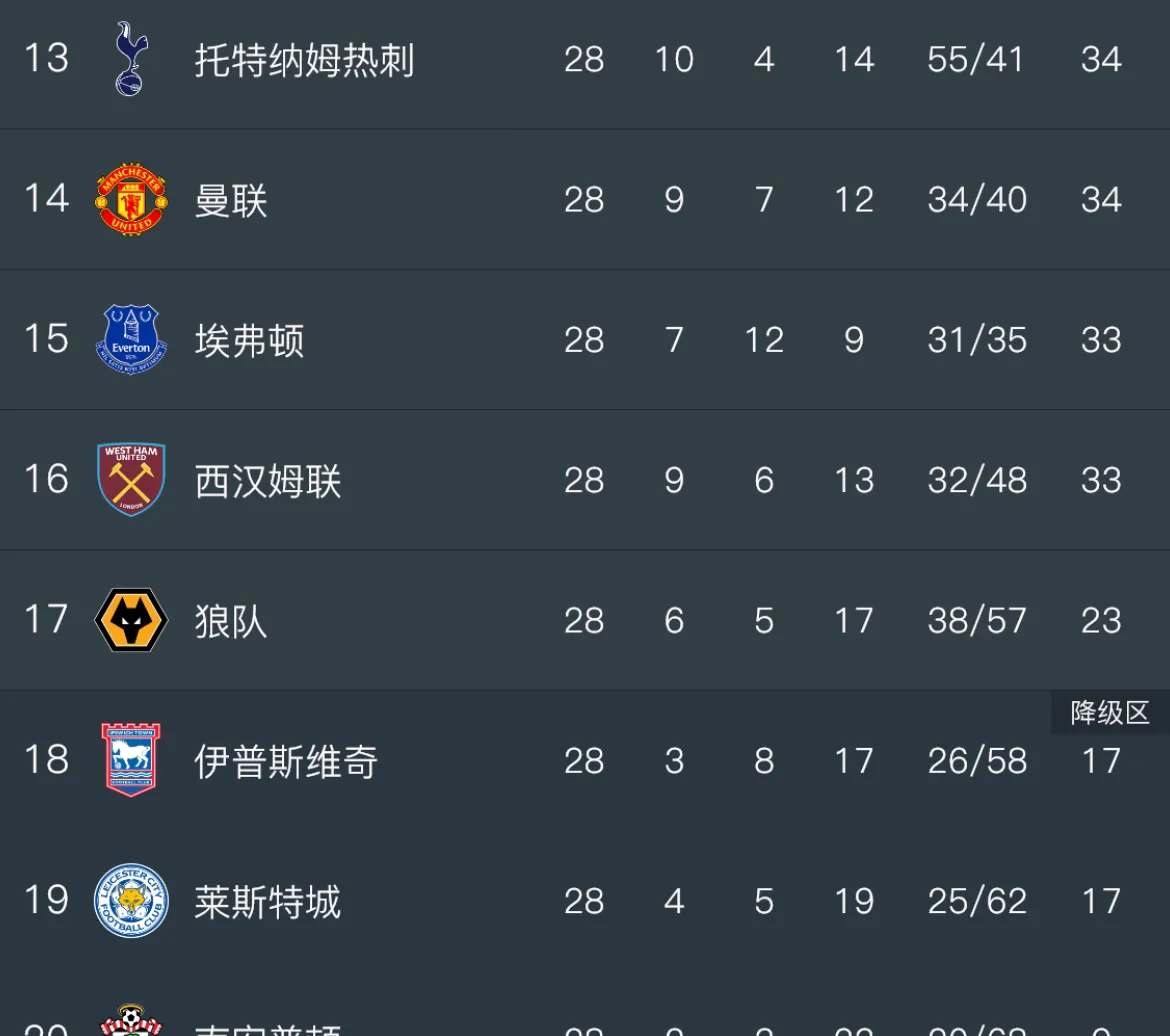 关于埃弗顿客场战平南安普顿,积分榜第十六的信息 关于埃弗顿客场战平南安普顿,积分榜第十六的信息