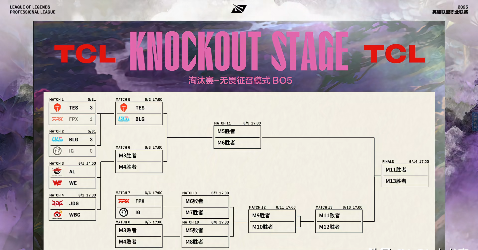 FPX横扫TES，Caps完成史诗逆转成都决赛之夜3:2（深圳）