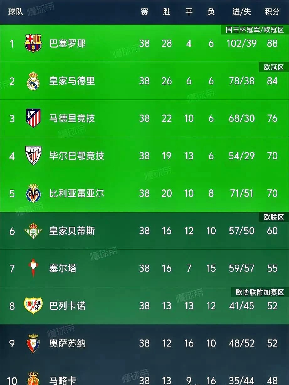 那不勒斯赢得硬仗,积分榜节节攀升 那不勒斯赢得硬仗,积分榜节节攀升