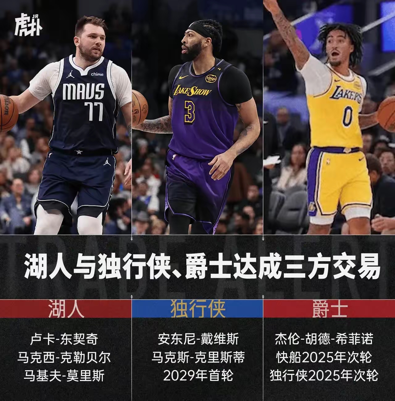 76人横扫湖人,豪取七连胜 76人横扫湖人,豪取七连胜